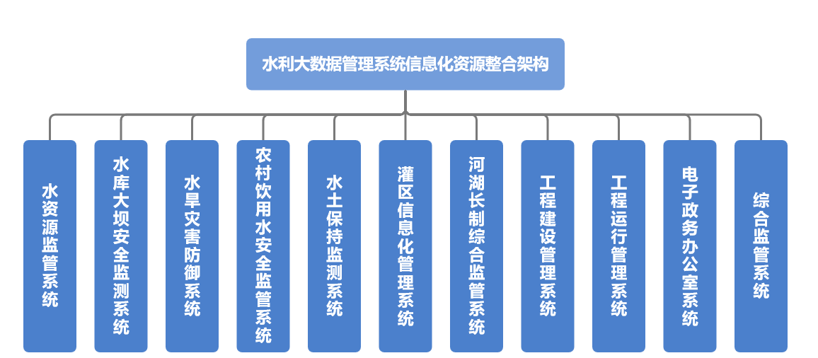 山東水設自研水利大數據管理系統(tǒng)實現信息高效互聯(lián)共享